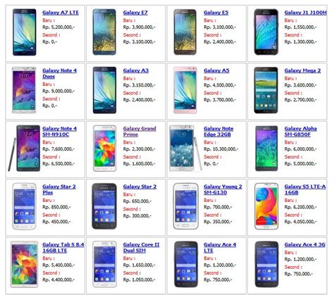 Daftar Harga Samsung Galaxy Terbaru: Panduan Lengkap Sebelum Membeli