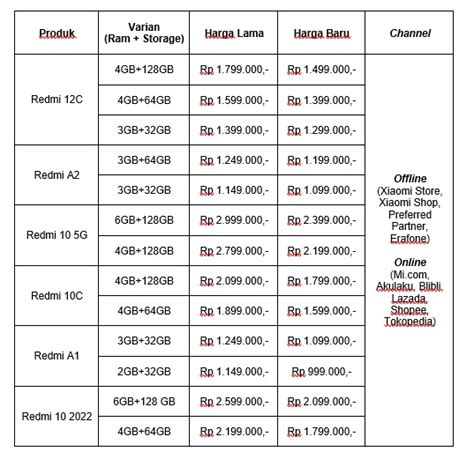 Harga HP Redmi A3 Terbaru dan Spesifikasi Lengkap: Apakah Worth It?