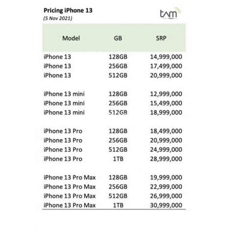 iPhone 15 Pro Max 256GB iBox: Harga Terbaru dan Informasi Lengkap (2024)