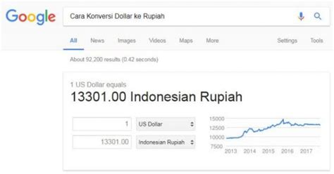 Memahami Konversi Dolar ke Rupiah: Panduan Lengkap dan Terkini